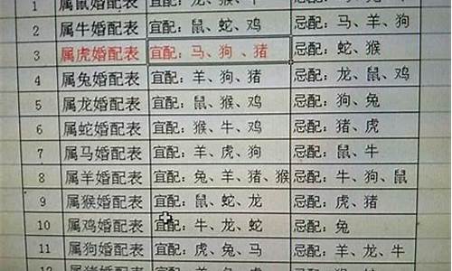 94年属什么生肖婚配鼠-1994年属什么婚配