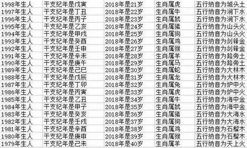 生肖属牛今年几岁-属牛今年几岁今年多大