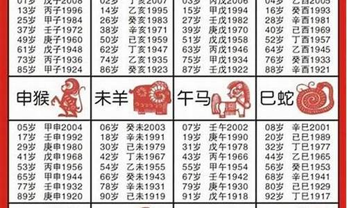 怎样拿生肖推算几岁属鼠-怎么算属相就知道岁数