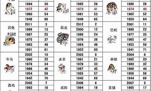 属鼠最好面相是什么生肖-属鼠人最大的优点