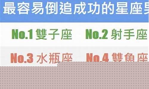 中国富豪星座水瓶座-水瓶座富豪比例