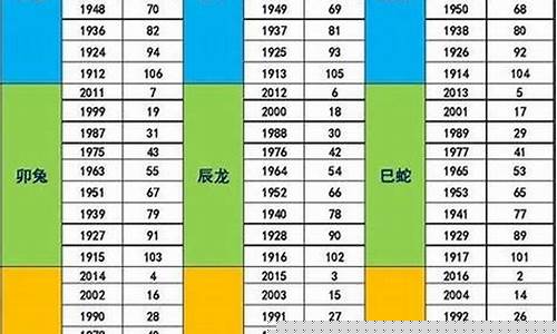 生肖属虎1962选楼层-62年虎适合楼层