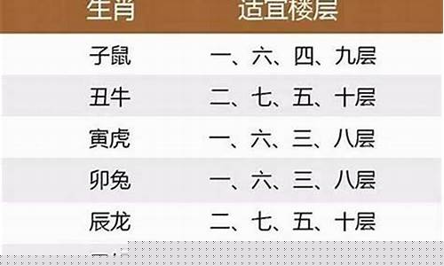 生肖属马的适合什么楼层-生肖马属火适合楼层