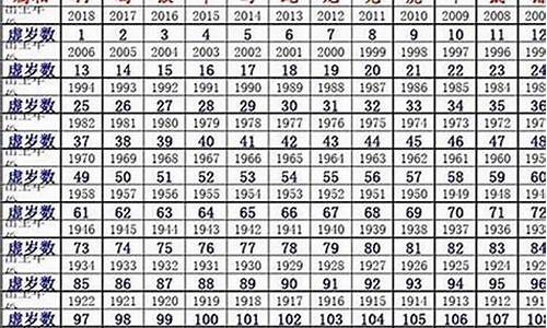 62岁属什么生肖属鼠人-62岁属什么生肖属鼠