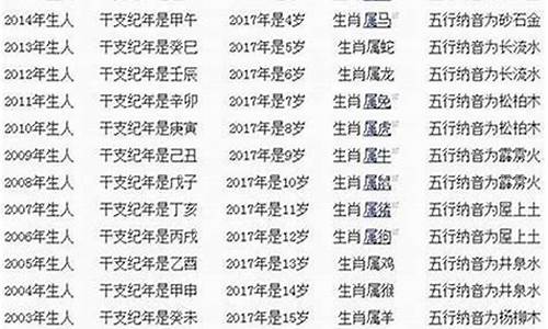 顾家龙属什么生肖-顾家龙属什么生肖属相