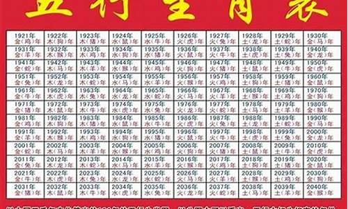 属马五行里属什么生肖-属马的五行属什么属性