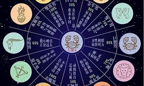 摩羯座下个星座是什么-摩羯座的下一个星座