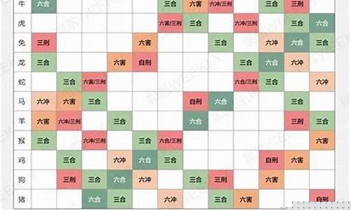 属兔与属龙相配吗-属兔和属龙的生肖配对
